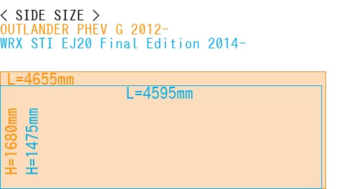 #OUTLANDER PHEV G 2012- + WRX STI EJ20 Final Edition 2014-